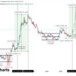 Cardano To Reach $6 By September 2025? Analyst Forecast 2021-Like Rally