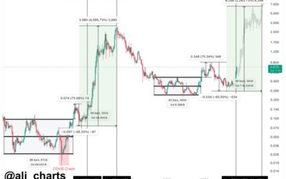 Cardano To Reach $6 By September 2025? Analyst Forecast 2021-Like Rally