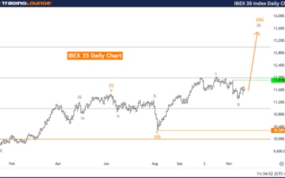 IBEX 35 (Spain) Index Elliott Wave Technical Analysis