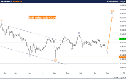 Elliott Wave Technical Analysis – TASI Index