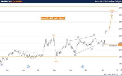 Russell 2000 Index Elliott Wave Technical Analysis – Monday, November 11