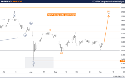 Elliott Wave Technical Analysis – KOSPI Composite Index