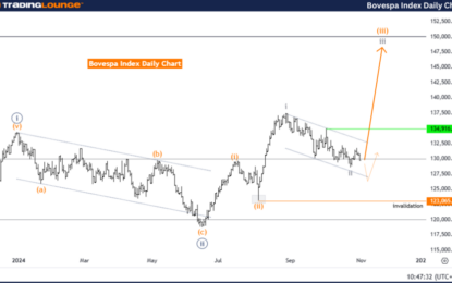 Elliott Wave Technical Analysis: Bovespa Index – Friday, Nov. 1