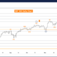 Elliott Wave Technical Analysis: S&P 500 Index – Monday, Nov. 25