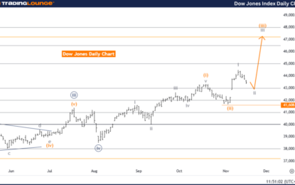 Elliott Wave Technical Analysis: Dow Jones – Monday, Nov. 18