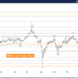 Elliott Wave Technical Analysis – NIKKEI 225 Index