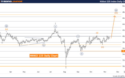 Elliott Wave Technical Analysis – NIKKEI 225 Index