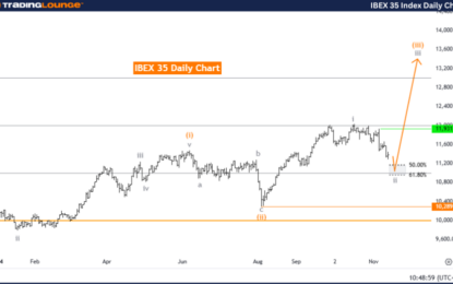 Elliott Wave Technical Analysis: IBEX 35 – Thursday, Nov. 14