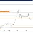 Elliott Wave Technical Analysis Hang Seng Index