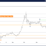 Elliott Wave Technical Analysis Hang Seng Index