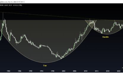 Gold Vs. CPI And PPI Suggest A Big Rise In Purchasing Power