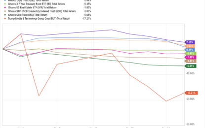 Weekly Market Pulse: What Trump Bump?