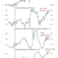 The Changing Nature Of The Stock Market?