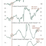 The Changing Nature Of The Stock Market?