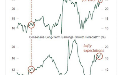 The Changing Nature Of The Stock Market?