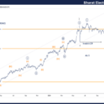 Bharat Electronics Stocks Elliott Wave Technical Analysis – Thursday, November 7