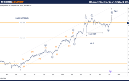 Bharat Electronics Stocks Elliott Wave Technical Analysis – Thursday, November 7