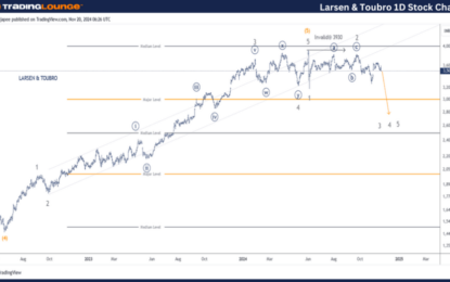 Elliott Wave Technical Analysis – Larsen & Toubro