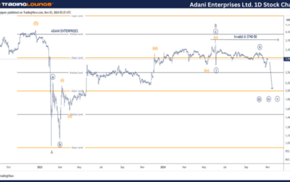 Elliott Wave Technical Analysis: Adani Enterprises Ltd.