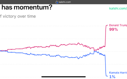 Prediction Markets And The 2024 U.S. Elections