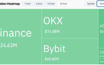 Bitcoin Price Correction Triggers $296 Million In Liquidations – Can BTC Still Hit ATH?