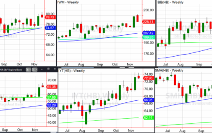 Reality Sets Into The Major Sector ETFs