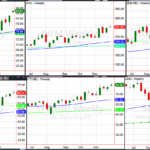 The Major Sector ETFs Talk Turkey