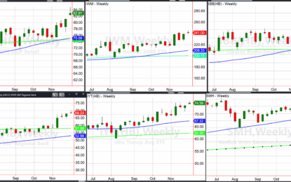 The Major Sector ETFs Talk Turkey