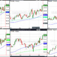 What Do Major Sector ETFs Say Now?