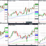 What Do Major Sector ETFs Say Now?