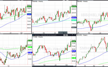 What Do Major Sector ETFs Say Now?