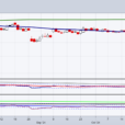 Turnaroud Tuesday: Did Canna Finally Bottom?