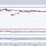 Turnaroud Tuesday: Did Canna Finally Bottom?