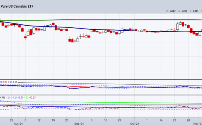 Turnaroud Tuesday: Did Canna Finally Bottom?