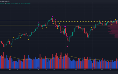 NQ Price And Volume Analysis