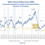 New Home Sales Plunge 17.3 Percent, Largest Decline Since July 2013