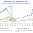 Inventory Of New Homes Is Soaring, But Where Are The Buyers?