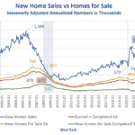 Inventory Of New Homes Is Soaring, But Where Are The Buyers?