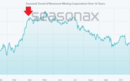 Gold Bull Market: Buy Mines Now?