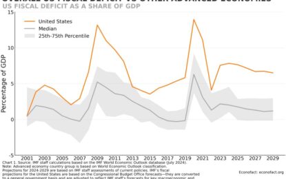 United States’ Fiscal Policy In A Global Context