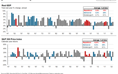 Chart Of The Day – Ignoring Political Noise