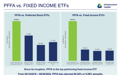 The Secret To Stable, High-Yield Monthly Income