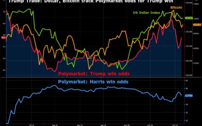 Trump Vs. Harris: How US Election Results Could Impact Global Markets