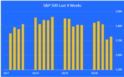 The One-Minute Market Report – Sunday, Nov. 2