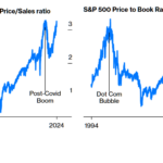 Higher Rates Tend To Be Self-Correcting