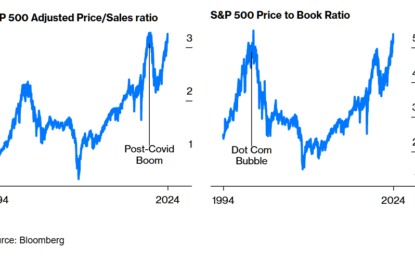 Higher Rates Tend To Be Self-Correcting