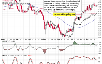 Why I Called For SPY Upswing