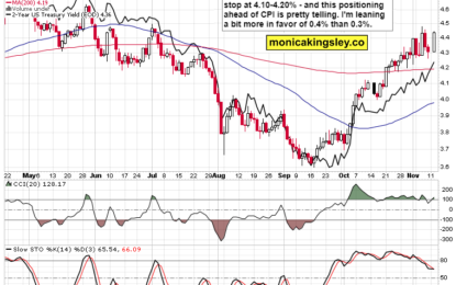 Profiting From CPI