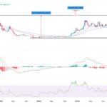 Solana Price Prediction: Here’s Why SOL Token Will Hit $8,000