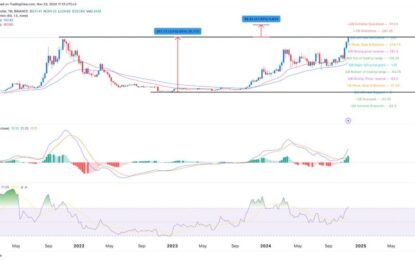 Solana Price Prediction: Here’s Why SOL Token Will Hit $8,000